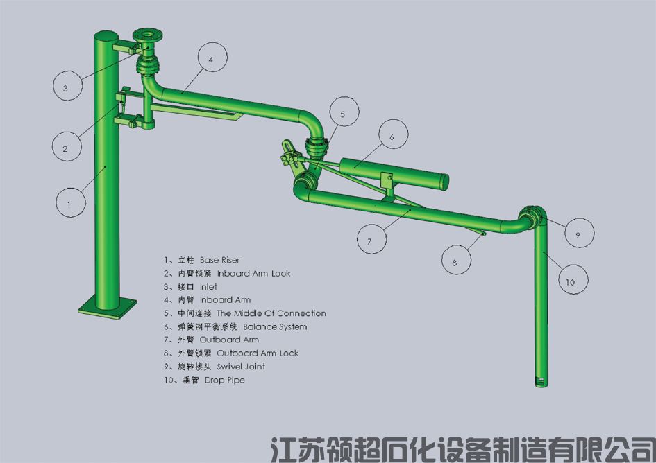 裝車鶴管設(shè)備購買注意事項(xiàng)？提前預(yù)定是關(guān)鍵(1)