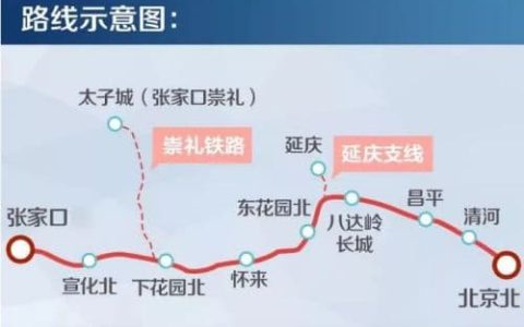 京張高速鐵路 - 中國北京至張家口高速鐵路