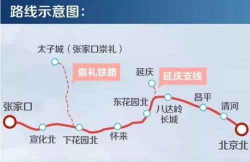 京張高速鐵路 - 中國北京至張家口高速鐵路