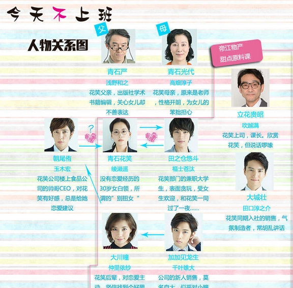 今天不上班 - 日本2014年綾瀨遙主演電視劇