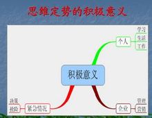思維定勢 - 一種對活動的特殊心理準(zhǔn)備狀態(tài)