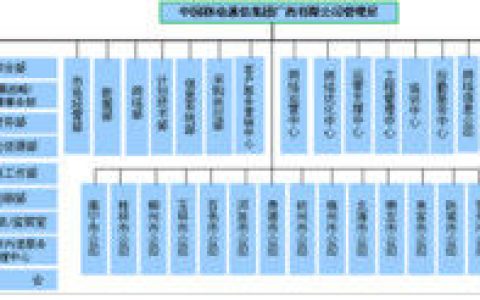 中國(guó)移動(dòng)通信集團(tuán)廣西有限公司 - 國(guó)有獨(dú)資企業(yè)
