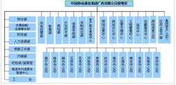 中國移動通信集團(tuán)廣西有限公司 - 國有獨(dú)資企業(yè)